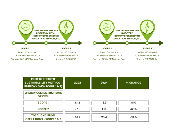 White Colorful Industries Timeline Graph (2)